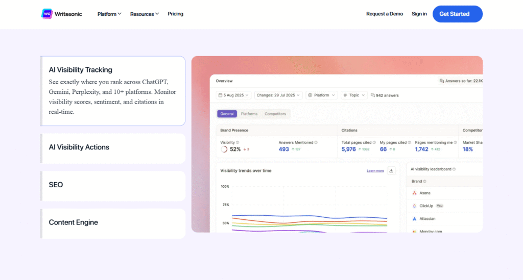 best AI marketing tools 2025